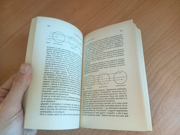 Il linguaggio dell’arte | Omar Calabrese - Bompiani